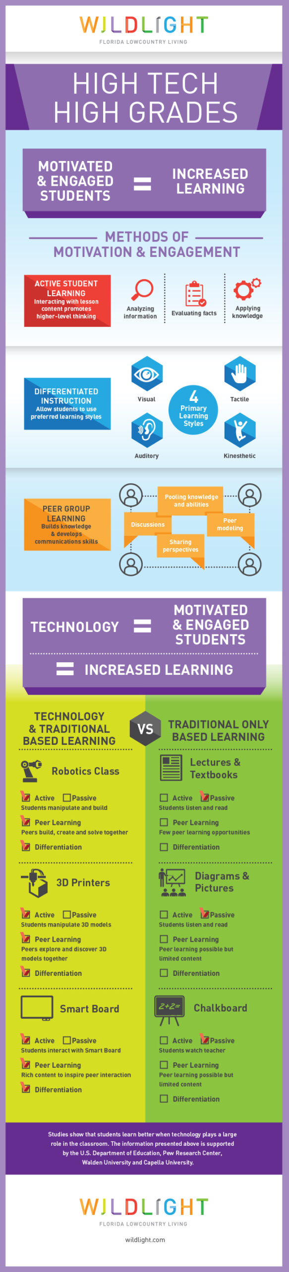 A healthcare worker wearing a mask plays a tabletop game with a young child in a cheerful room with blue chairs, reflecting the caring community spirit found in Wildlight Florida and its welcoming new homes in Wildlight FL.