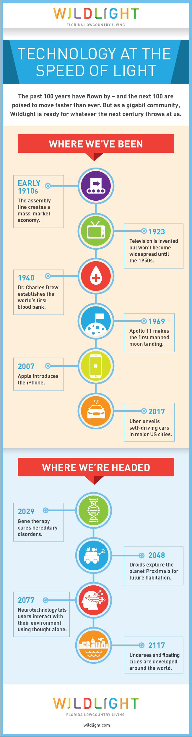 Aerial view of an apartment complex in the Wildlight master planned community, featuring a central swimming pool, surrounding parking lots, and a pond with a water fountain in the foreground.
