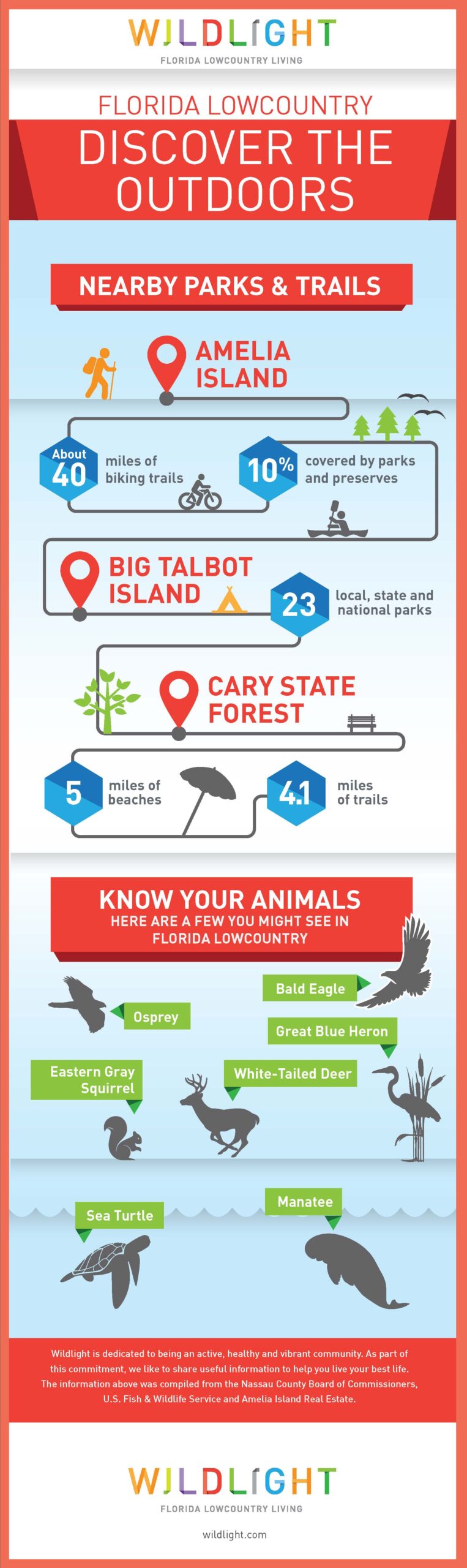Three exterior views of the Poplar home model by Mattamy Homes in the Wildlight master planned community: Coastal, Farmhouse, and LowCountry styles, with a button to view the floor plan.